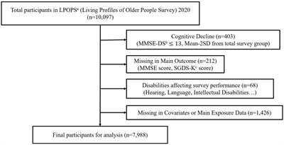 Mediating effect of depressive symptoms on the relationship between digital literacy and cognitive function in older adults